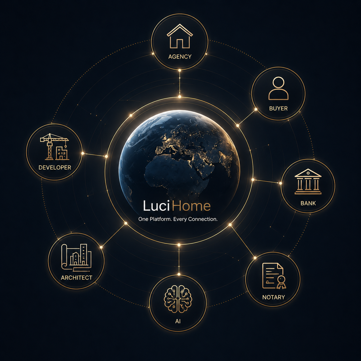 LuciHome — one connected platform for every real estate professional